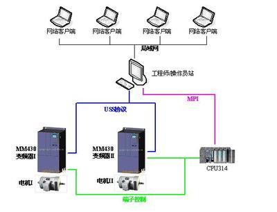 鋼廠布袋除塵的自動化控制系統探討